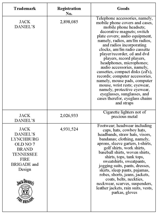 貝克?麥堅(jiān)時(shí)代理杰克?丹尼(Jack Daniel)針對(duì)廣大電商平臺(tái)賣家在伊州北區(qū)聯(lián)邦法院提起訴訟