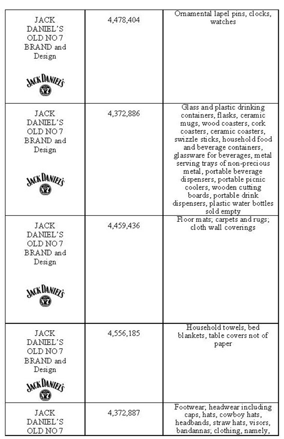 貝克?麥堅(jiān)時(shí)代理杰克?丹尼(Jack Daniel)針對(duì)廣大電商平臺(tái)賣家在伊州北區(qū)聯(lián)邦法院提起訴訟