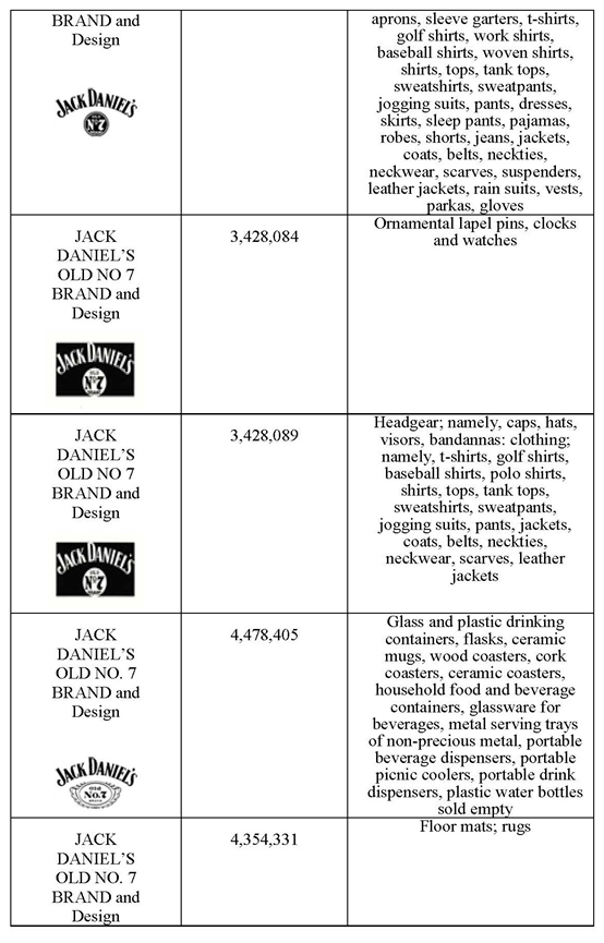 貝克?麥堅(jiān)時(shí)代理杰克?丹尼(Jack Daniel)針對(duì)廣大電商平臺(tái)賣家在伊州北區(qū)聯(lián)邦法院提起訴訟