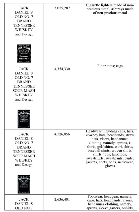 貝克?麥堅(jiān)時(shí)代理杰克?丹尼(Jack Daniel)針對(duì)廣大電商平臺(tái)賣家在伊州北區(qū)聯(lián)邦法院提起訴訟