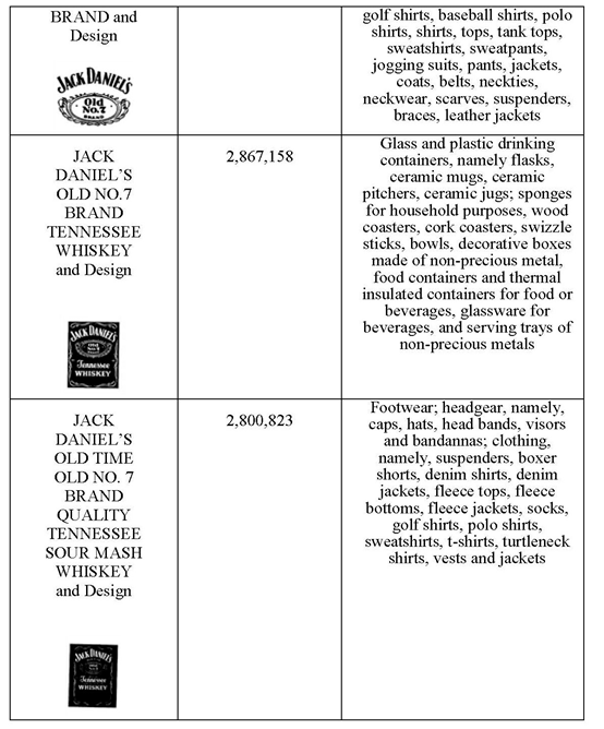 貝克?麥堅(jiān)時(shí)代理杰克?丹尼(Jack Daniel)針對(duì)廣大電商平臺(tái)賣家在伊州北區(qū)聯(lián)邦法院提起訴訟