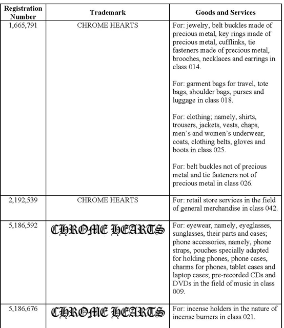 伊州北部東區(qū)聯(lián)邦地方法院已批克羅心(CHROME HEARTS)維權(quán)臨時禁令（TRO）
