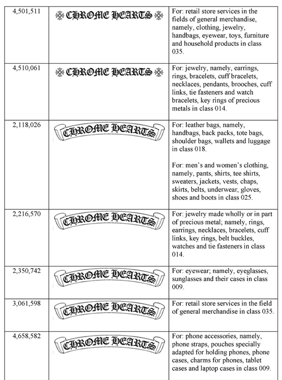 伊州北部東區(qū)聯(lián)邦地方法院已批克羅心(CHROME HEARTS)維權(quán)臨時禁令（TRO）
