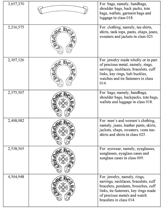 伊州北部東區(qū)聯(lián)邦地方法院已批克羅心(CHROME HEARTS)維權(quán)臨時禁令（TRO）