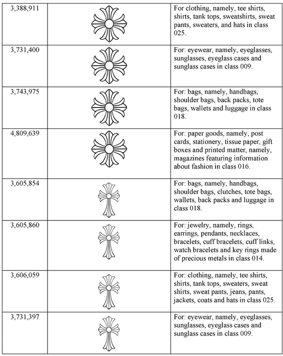 伊州北部東區(qū)聯(lián)邦地方法院已批克羅心(CHROME HEARTS)維權(quán)臨時禁令（TRO）