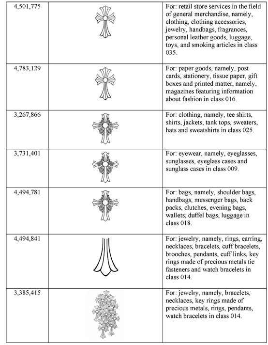 伊州北部東區(qū)聯(lián)邦地方法院已批克羅心(CHROME HEARTS)維權(quán)臨時禁令（TRO）