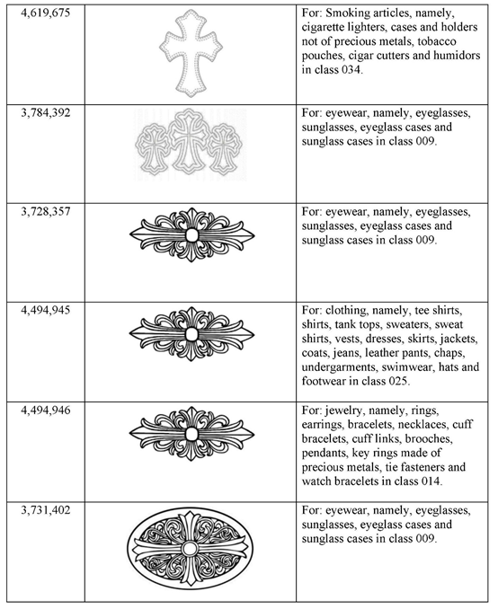 伊州北部東區(qū)聯(lián)邦地方法院已批克羅心(CHROME HEARTS)維權(quán)臨時禁令（TRO）