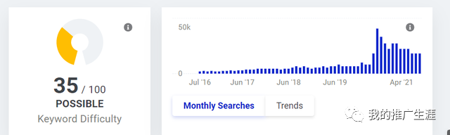 外贸独立站案例分享：维京饰品-海盗饰品