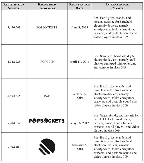 “泡泡騷”(PopSockets)手機(jī)支架在伊州北區(qū)聯(lián)邦法院維權(quán)，六月一日將舉行電話聽證