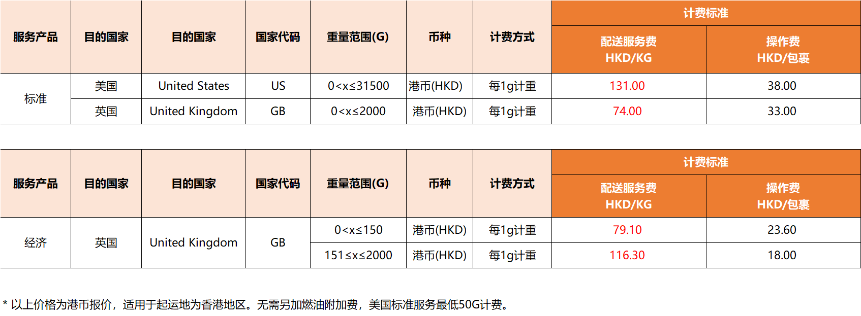 eBay公告：关于2021年06月01日起SpeedPAK各路向运费调整通知