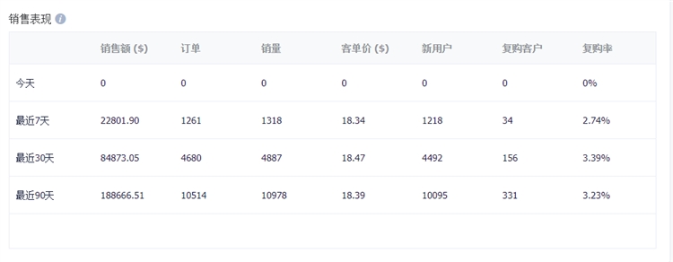 亚马逊邮件营销怎么做？巧用tool4seller提高复购率