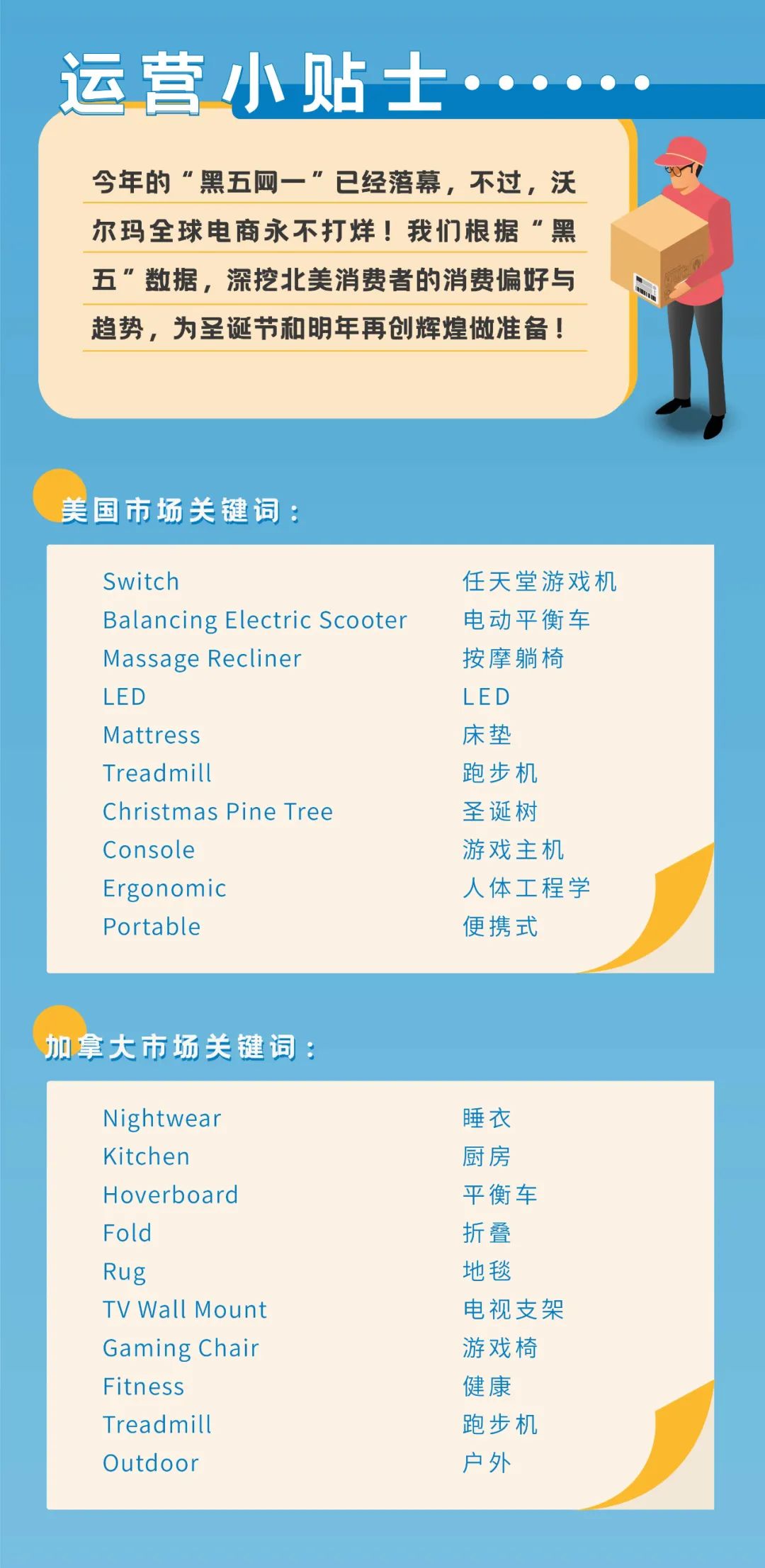 【沃享资讯】沃尔玛“黑五网一”战报来了！