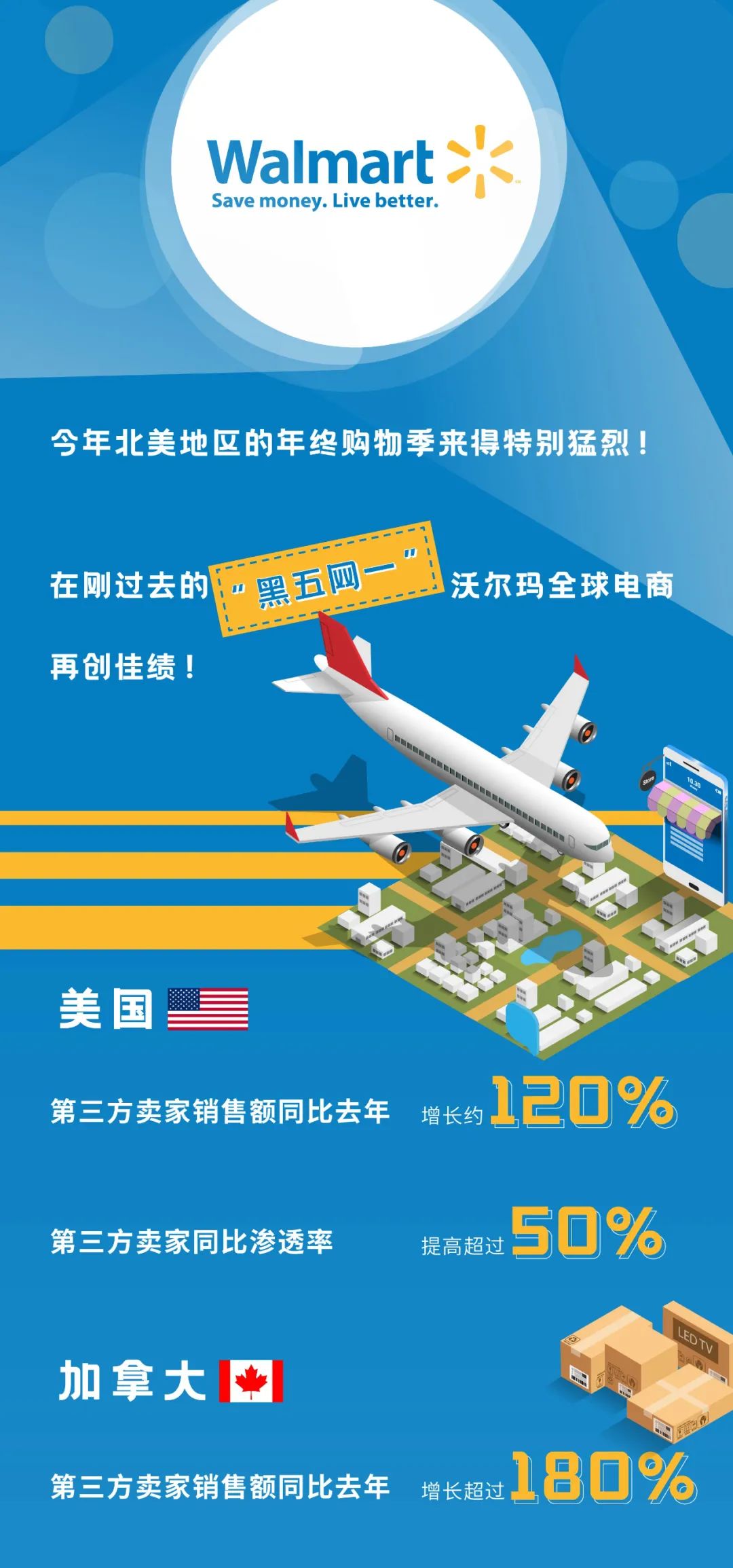 【沃享资讯】沃尔玛“黑五网一”战报来了！