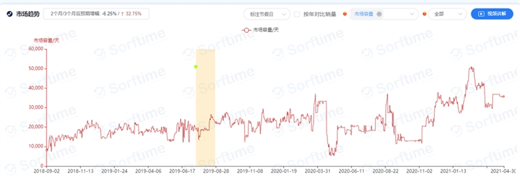 2021年亚马逊美国站TWS耳机类目市场调研数据