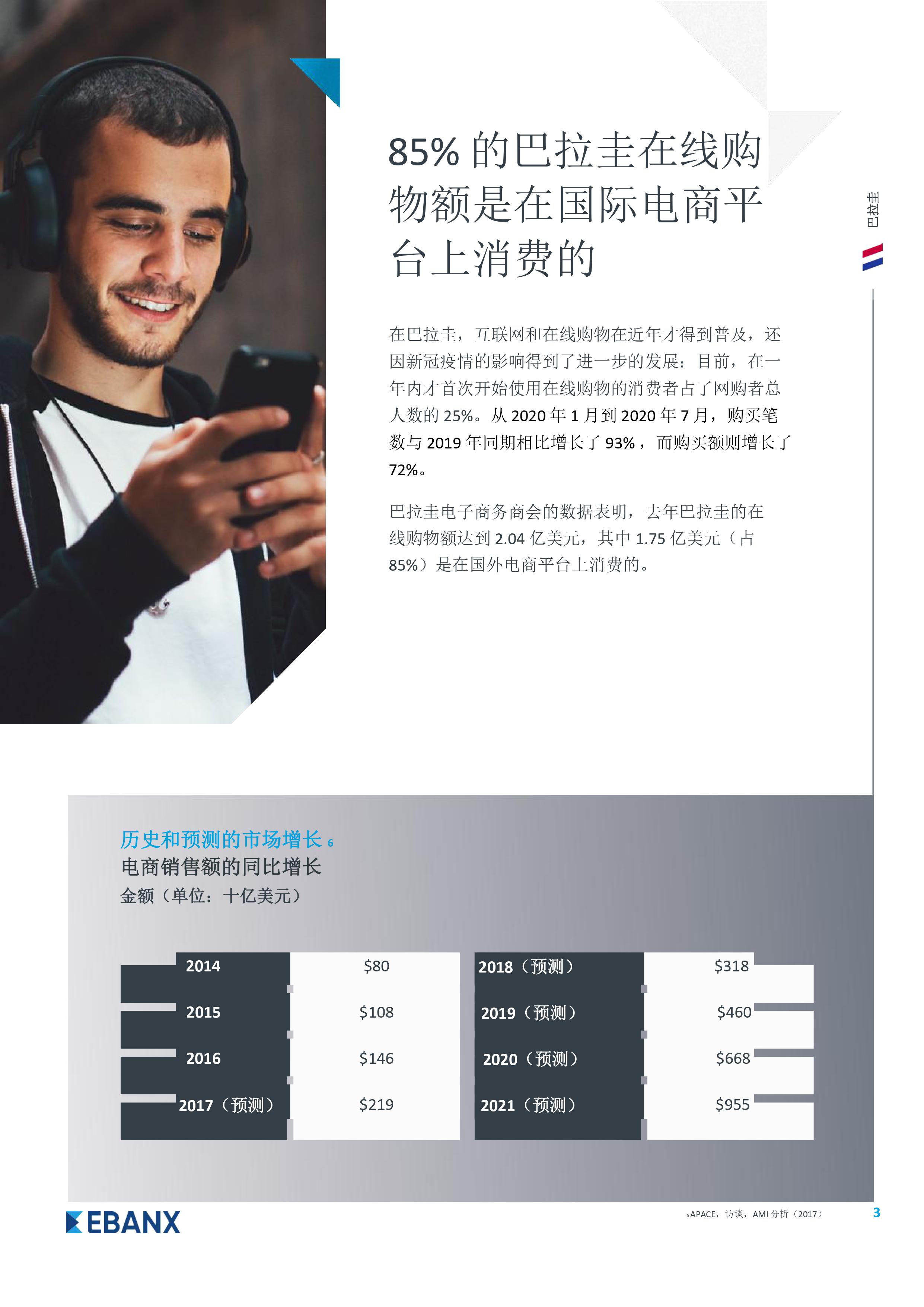巴拉圭：將您的業務擴張到下一個崛起的數字市場