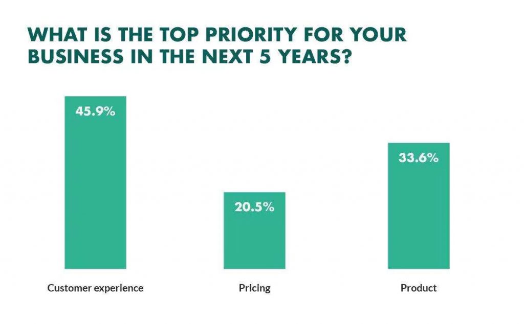跨境电商独立站卖家对消费者进行再营销四种方式