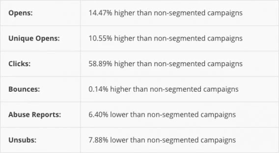 跨境电商独立站卖家对消费者进行再营销四种方式