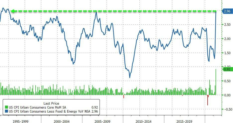 重磅!美国深陷严重危机!央行出手!卖家需赶快调整售价!