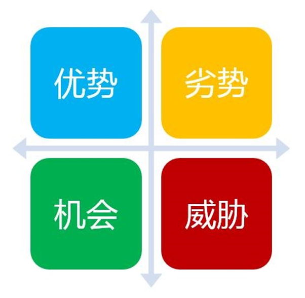 海外營(yíng)銷，你必須要了解的定位策略