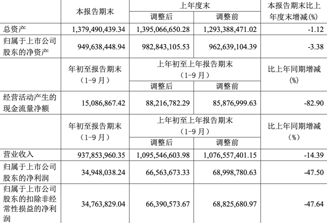 大卖净利猛跌80%!今年选品要格外谨慎这类曾经被神话的产品