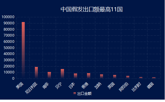 大卖净利猛跌80%!今年选品要格外谨慎这类曾经被神话的产品