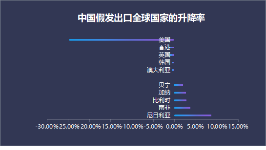 大卖净利猛跌80%!今年选品要格外谨慎这类曾经被神话的产品