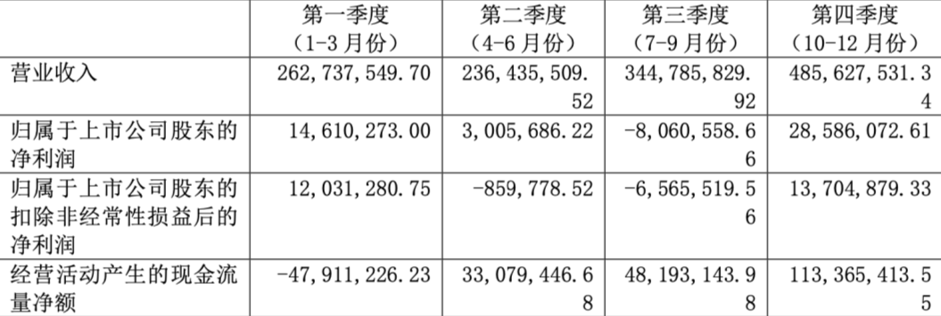 大卖净利猛跌80%!今年选品要格外谨慎这类曾经被神话的产品