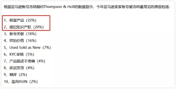 亚马逊申诉不过？知识产权执业律师告诉你，勿踩这几个雷区