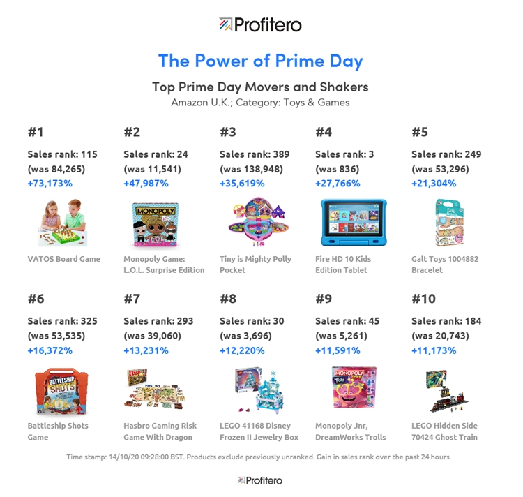 Prime Day前哨站 |玩具出海运费高？17FEIA亚马逊自发货免泡产品来支招