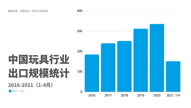 Prime Day前哨站 |玩具出海运费高？17FEIA亚马逊自发货免泡产品来支招