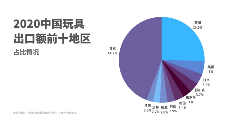 Prime Day前哨站 |玩具出海运费高？17FEIA亚马逊自发货免泡产品来支招