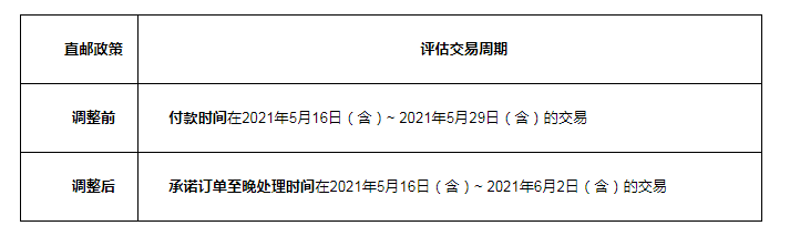 eBay公告：关于eBay直邮物流管理政策评估周期调整的通知