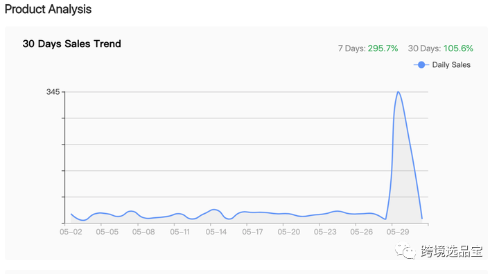 选品工具WinningDSer与Findniche 对比