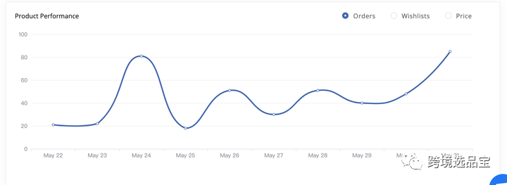 选品工具WinningDSer与Findniche 对比