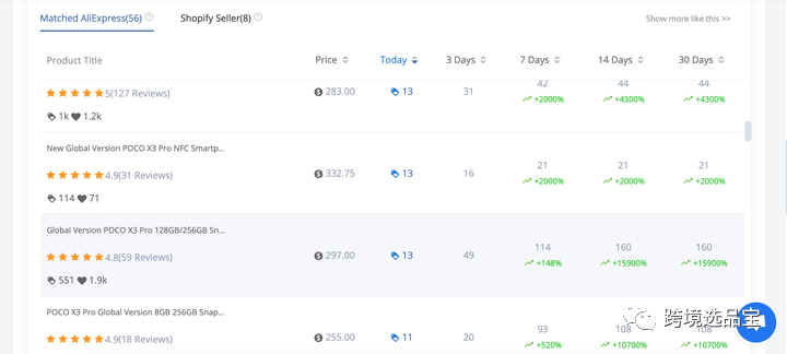 选品工具WinningDSer与Findniche 对比