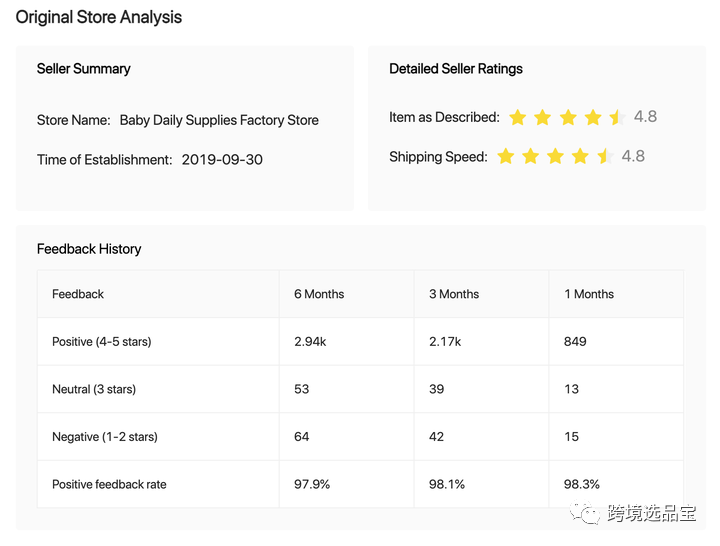 选品工具WinningDSer与Findniche 对比