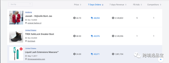 选品工具WinningDSer与Findniche 对比