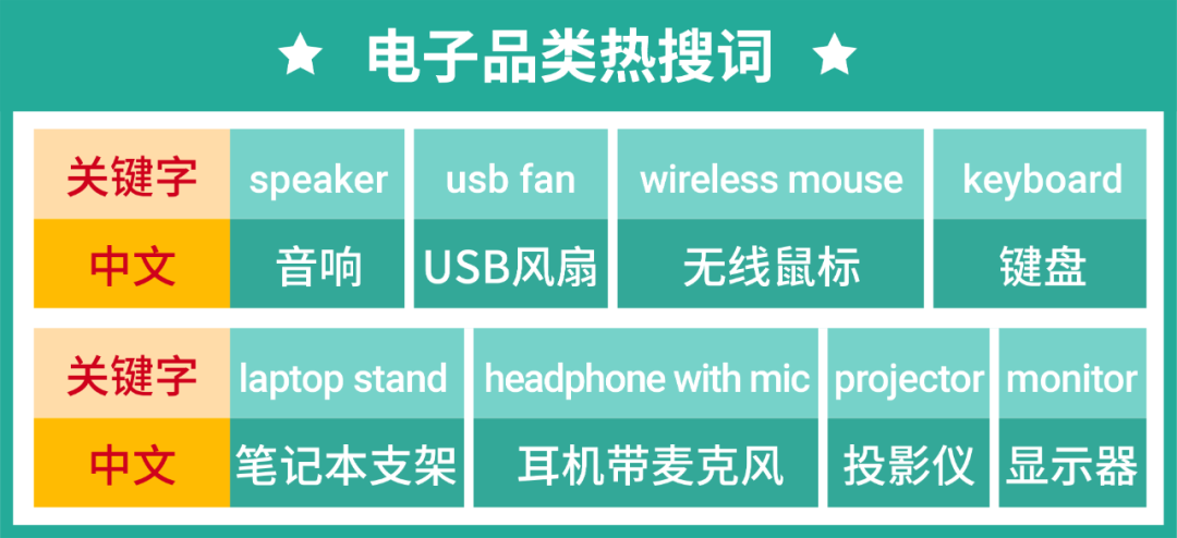市场周报 | 6月如何逢卖必爆? 马上了解台湾新加坡巴西3市场最新节庆