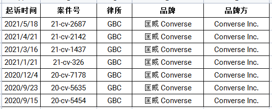 热门鞋子品牌封店雷区大集合！