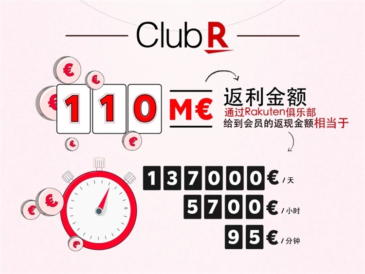 涨幅高达1988%！人们眼中的红海3C，在这里却仍是一片“蓝海”……