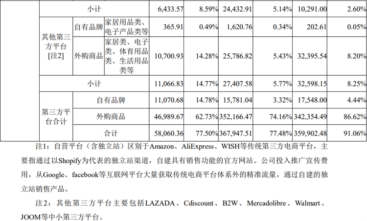 有棵樹第一季度銷售額達6.3億元！聚焦亞馬遜，轉型精品路線