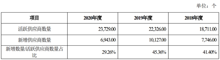 有棵樹第一季度銷售額達6.3億元！聚焦亞馬遜，轉型精品路線