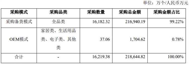 有棵樹第一季度銷售額達6.3億元！聚焦亞馬遜，轉型精品路線