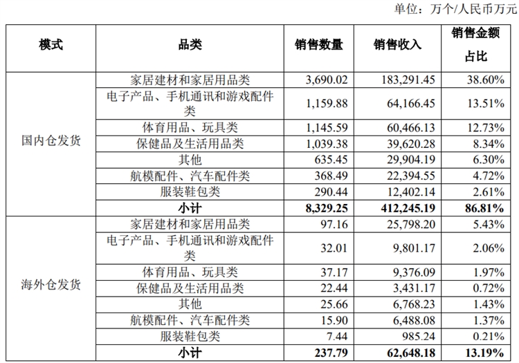 有棵樹第一季度銷售額達6.3億元！聚焦亞馬遜，轉型精品路線
