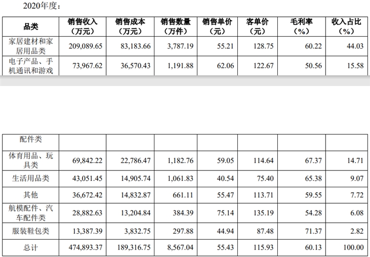 有棵樹第一季度銷售額達6.3億元！聚焦亞馬遜，轉型精品路線