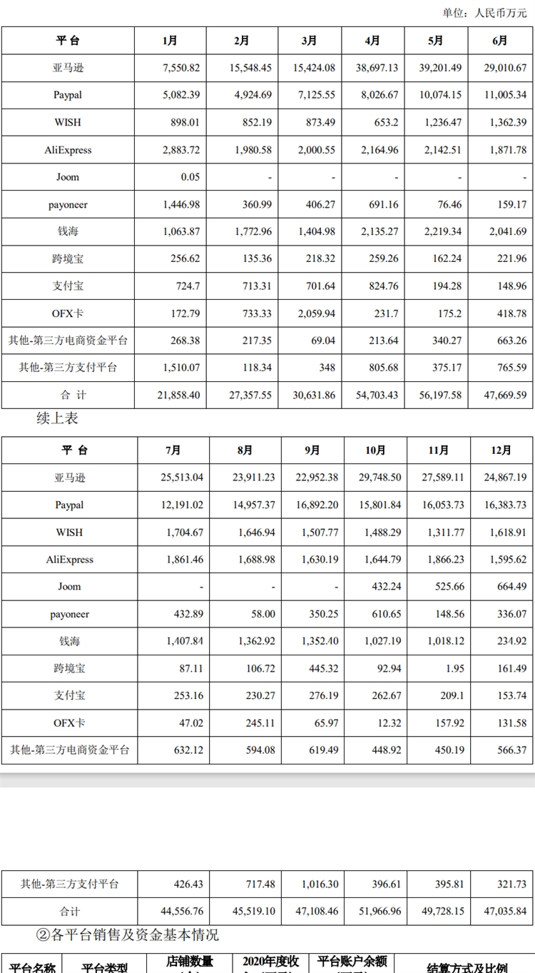 有棵樹第一季度銷售額達6.3億元！聚焦亞馬遜，轉型精品路線