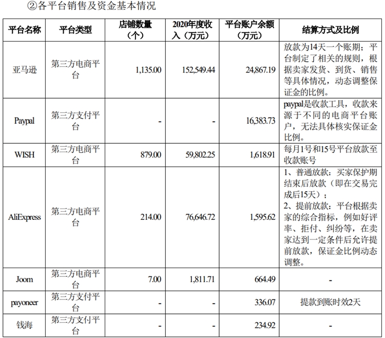 有棵樹第一季度銷售額達6.3億元！聚焦亞馬遜，轉型精品路線