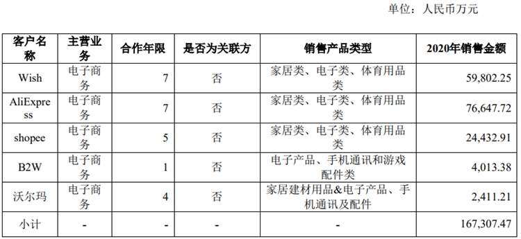 有棵樹第一季度銷售額達6.3億元！聚焦亞馬遜，轉型精品路線