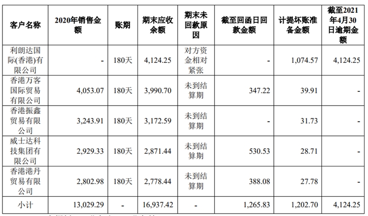 有棵樹第一季度銷售額達6.3億元！聚焦亞馬遜，轉型精品路線