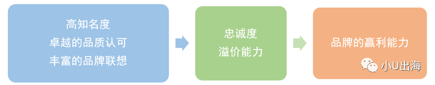 安克创新800亿宝典：用品牌跑赢时间